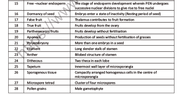 Cbse Class 12 Biology Sexual Reproduction In Flowering Plants Worksheet Set F